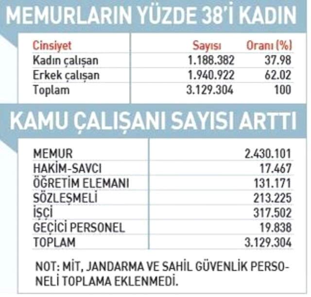 Düzenlemede Sona Gelindi! Kamu Çalışanları Yarım Zamanlı Çalışıp, Tam Maaş Alacak