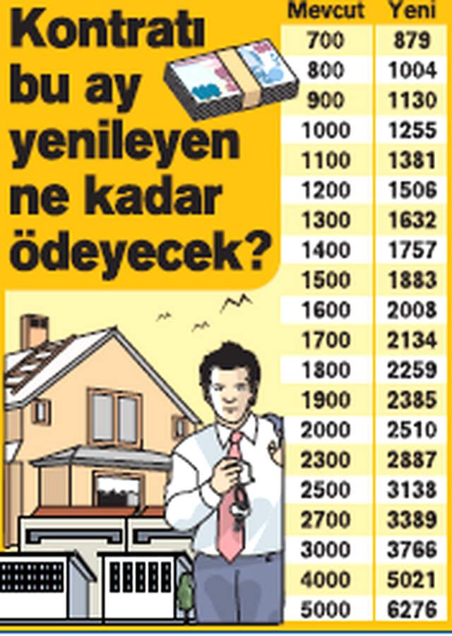 Milyonlarca Emekli ve Memura Zam Geliyor