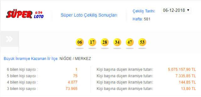 Süper Loto'da 5 Milyonluk Büyük İkramiye Niğdeli Talihliye Çıktı! İşte Çıkan Rakamlar