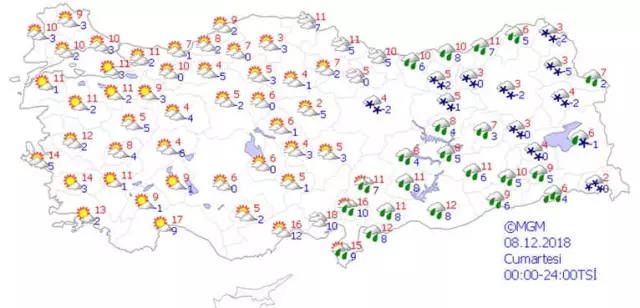 Yurtta Hava Durumu
