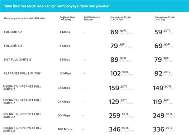 Türk Telekom, Eleştiri Yağmuruna Tutulan Limitsiz Tarifeleri Siteden Kaldırdı