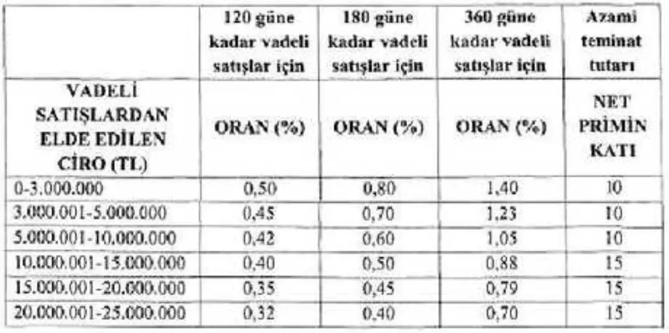 Kobi'lere Devlet Destekli Alacak Sigortası