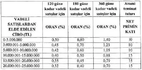 Kobi'lere Devlet Destekli Alacak Sigortası Kobi'lere Devlet Destekli Alacak Sigortası