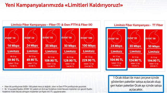 Herkes Merakla Bekliyordu! Vodafone da Sınırsız İnternet Tarifelerini Açıkladı
