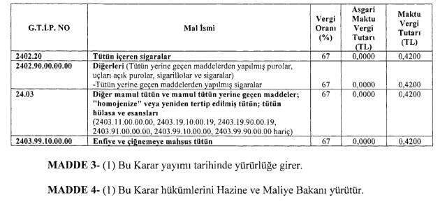 Son Dakika! Sigara Vergi Oranında Değişiklik Yapıldı