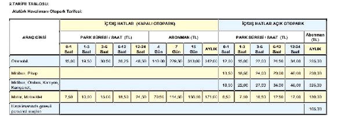 Havalimanlarının 2019 Otopark Tarifeleri de Belli Oldu (2)
