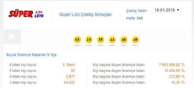 Süper Loto'da 6 Bilen Çıkmayınca Yaklaşık 8 Milyon Lira Devretti