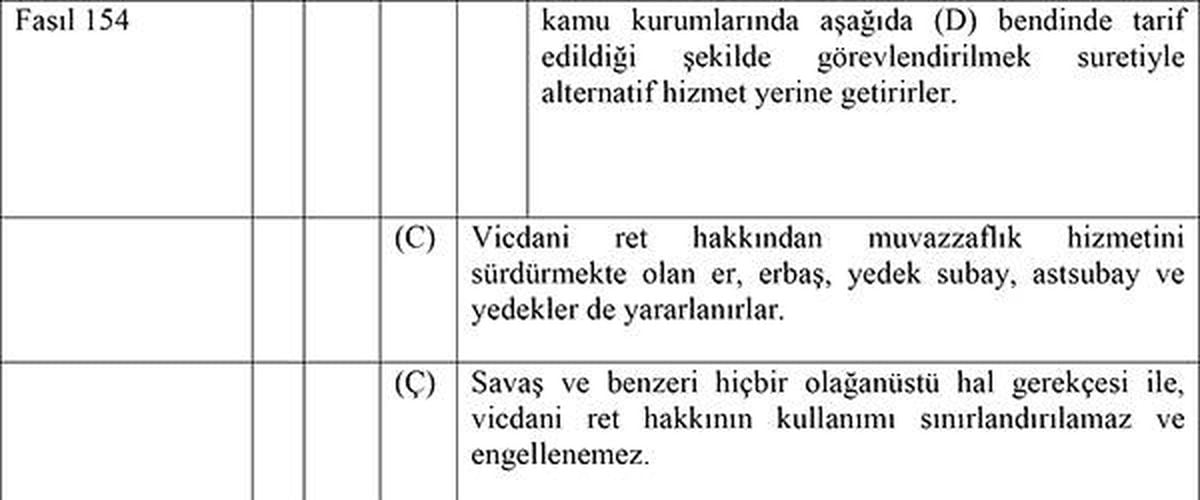 Tasarı Kabul Edilirse KKTC'de 'Savaş Halinde' de Vicdani Ret Hakkı Doğacak