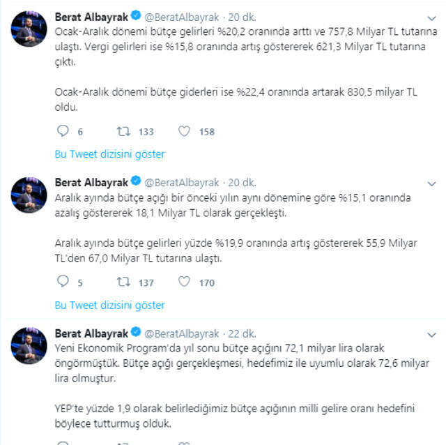 Son Dakika! 2018 Bütçe Açığı 72,6 Milyar TL Oldu