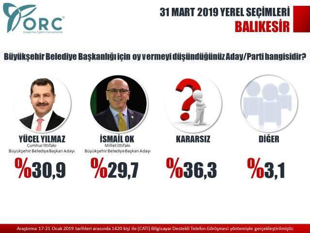 24 Haziran Seçimlerini Bilen ORC'den 4 Büyükşehir Anketi! Dengeler Değişiyor