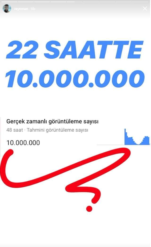 Reynman, Aleyna Tilki'nin 'İlk Gün İzlenme Rekoru' nu Elinden Aldı