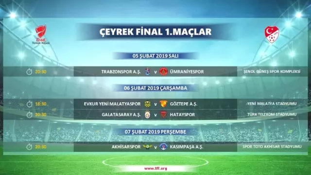 Türkiye Kupasında çeyrek final programı açıklandı 58