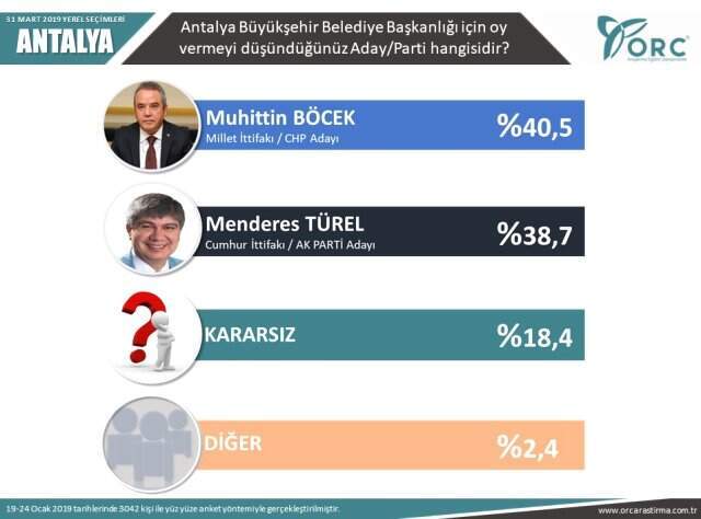 24 Haziran'ı Bilen Şirket, İkisi Büyükşehir 5 İlde Yaptığı Anketi Paylaştı