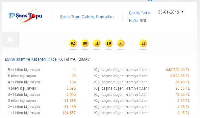 Milli Piyango'da 6,9 Milyarda Bir İhtimal Gerçek Oldu