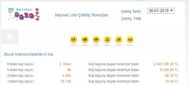 Milli Piyango'da 6,9 Milyarda Bir İhtimal Gerçek Oldu
