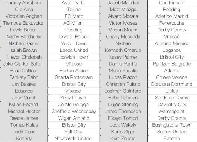 Chelsea Bu Sezon Tam 42 Oyuncusunu Kiralık Gönderdi