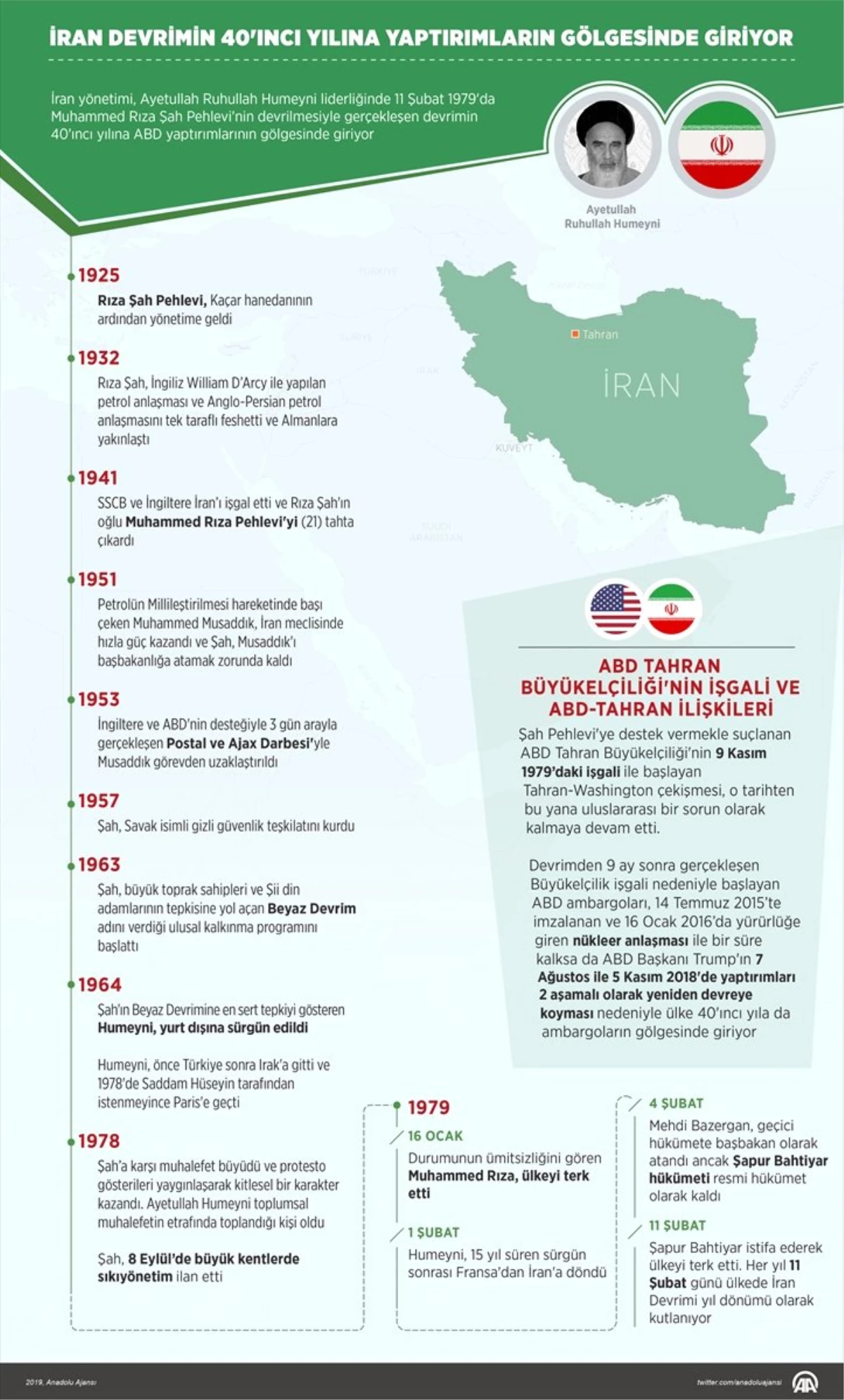 Grafikli Iran Devrimin 40 Inci Yilina Yaptirimlarin Golgesinde Giriyor Haberler
