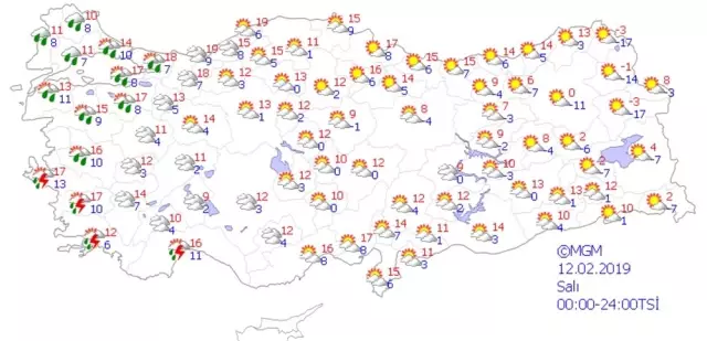 Yurtta Hava Durumu