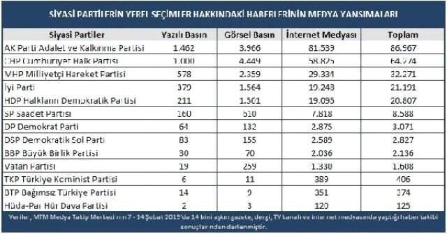 Belediye Başkanı Adaylarının Sosyal Medya Karneleri Belli Oldu