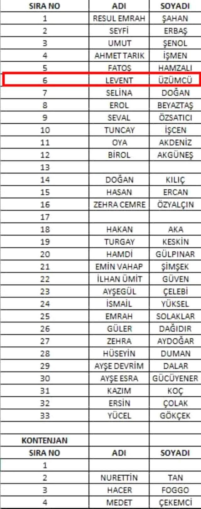 Ünlü Oyuncu Levent Üzümcü CHP'nin Listesine Girdi