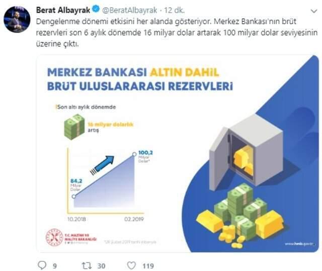 Son Dakika! Bakan Albayrak: Merkez Bankası Rezervleri 100 Milyar Doların Üzerine Çıktı