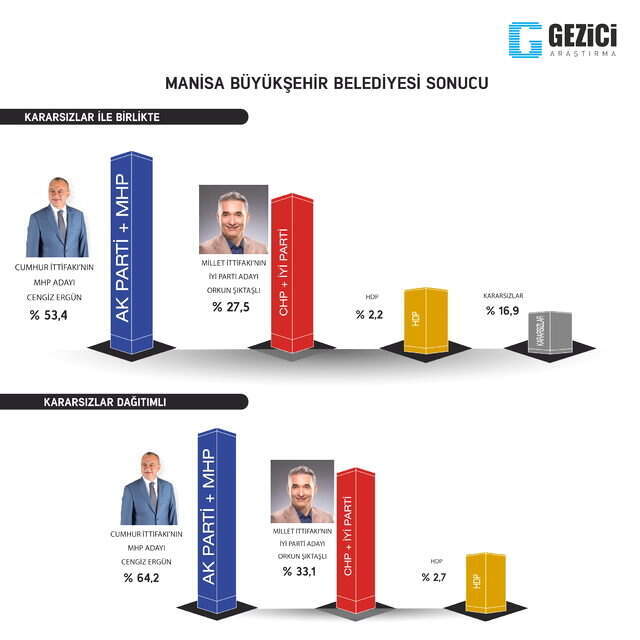 Sonuçları Beğenmeyen İYİ Parti, Anket Şirketine Dava Açıyor
