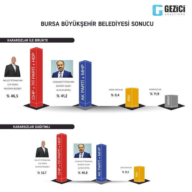 Sonuçları Beğenmeyen İYİ Parti, Anket Şirketine Dava Açıyor
