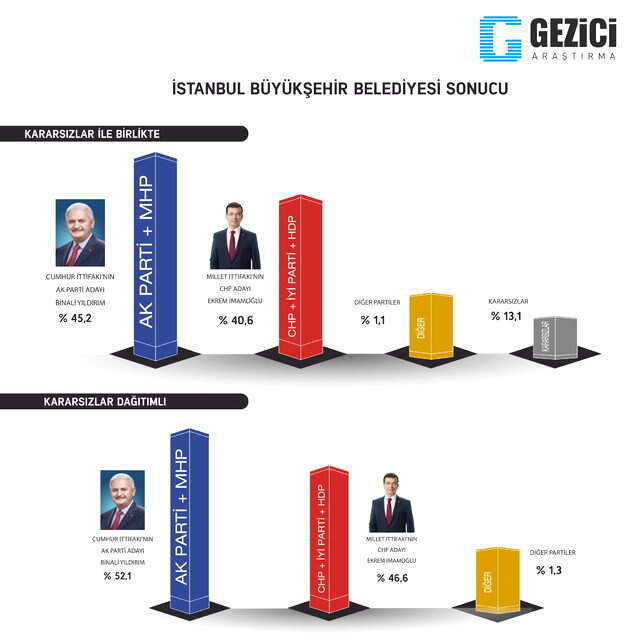 Sonuçları Beğenmeyen İYİ Parti, Anket Şirketine Dava Açıyor