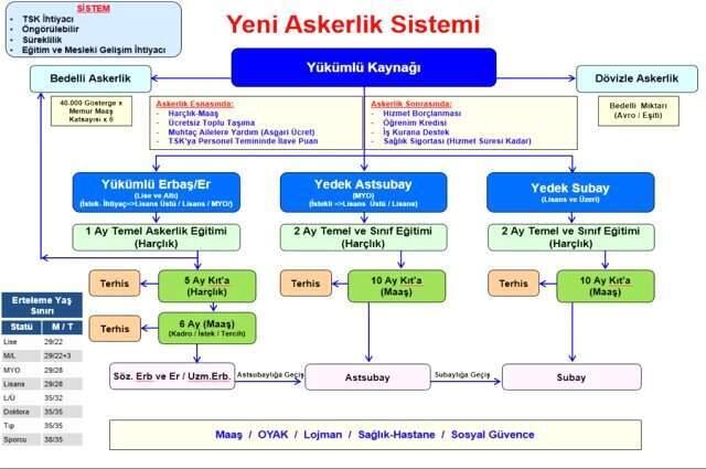 Son Dakika! Bedelli Askerlikte Bugünkü Şartlarda Ücret 31 Bin Lira Olacak