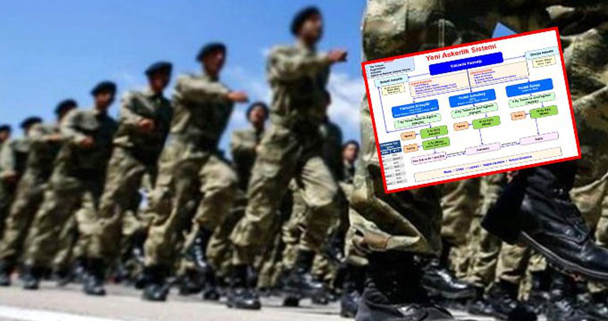 Milli Savunma Bakanı Hulusi Akar Yeni Askerlik Sistemini Canlı Yayında Açıkladı