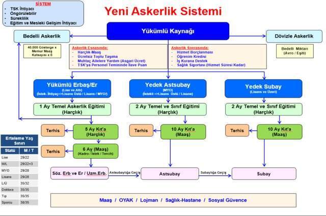 Son Dakika! Milli Savunma Bakanı Hulusi Akar Yeni Askerlik Sistemini Canlı Yayında Açıkladı