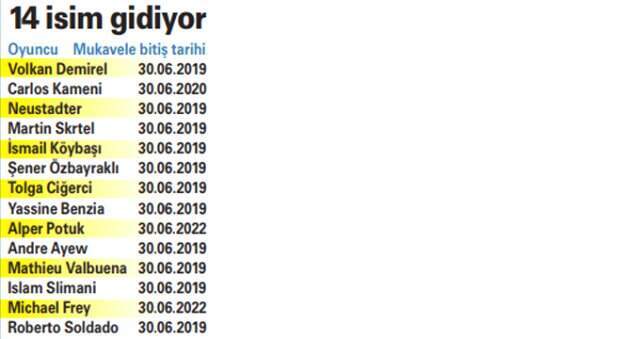 Fenerbahçe'de sezon sonu kıyım! Tam 14 isim