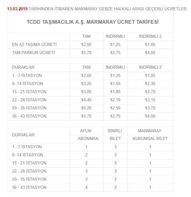 Halkalı-Gebze Banliyö Hattı'nın Ücret Tarifesi Belli Oldu