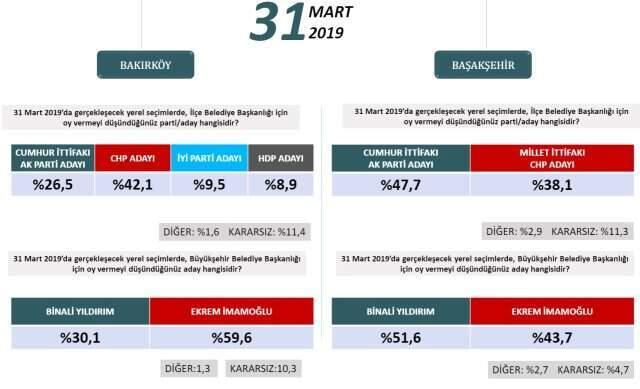 Binali Yıldırım, Basın Mensuplarının Sorularını Yanıtladı