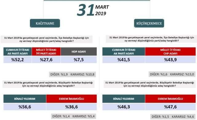 Binali Yıldırım, Basın Mensuplarının Sorularını Yanıtladı