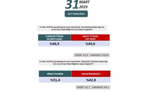 Binali Yıldırım, Basın Mensuplarının Sorularını Yanıtladı