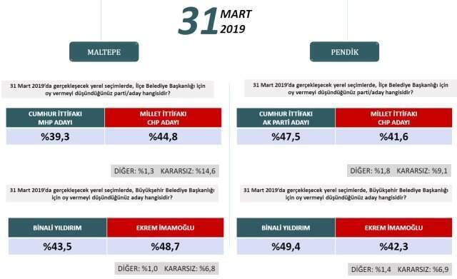 Binali Yıldırım, Basın Mensuplarının Sorularını Yanıtladı