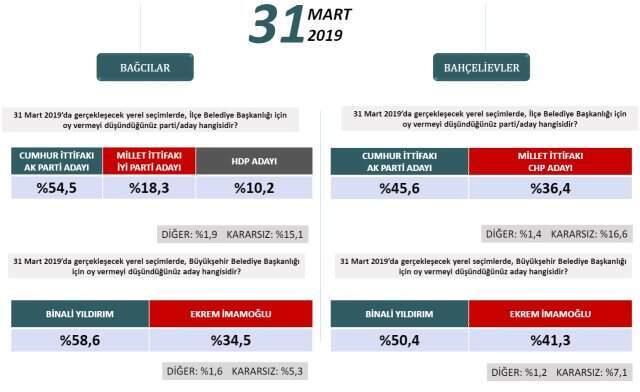 Binali Yıldırım, Basın Mensuplarının Sorularını Yanıtladı