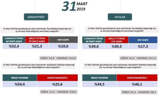 Binali Yıldırım, Basın Mensuplarının Sorularını Yanıtladı