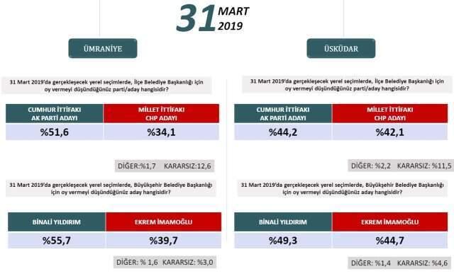 Binali Yıldırım, Basın Mensuplarının Sorularını Yanıtladı