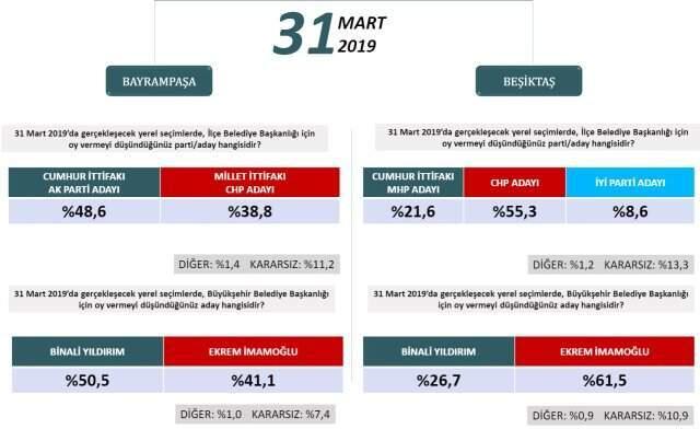 Binali Yıldırım, Basın Mensuplarının Sorularını Yanıtladı