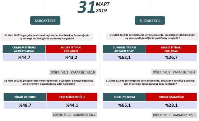 Binali Yıldırım, Basın Mensuplarının Sorularını Yanıtladı