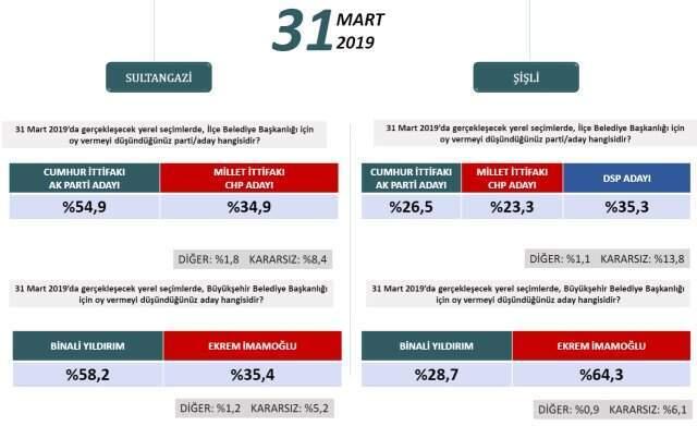 Binali Yıldırım, Basın Mensuplarının Sorularını Yanıtladı