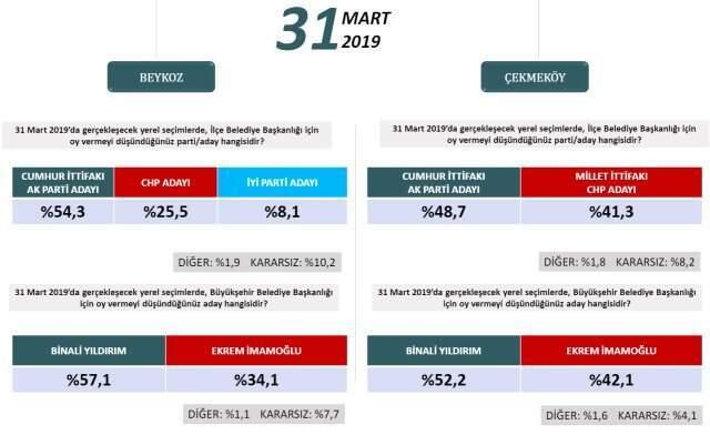 Binali Yıldırım, Basın Mensuplarının Sorularını Yanıtladı