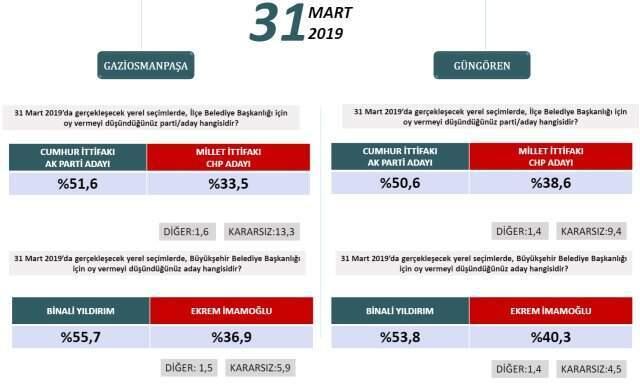 Binali Yıldırım, Basın Mensuplarının Sorularını Yanıtladı