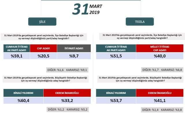 Binali Yıldırım, Basın Mensuplarının Sorularını Yanıtladı