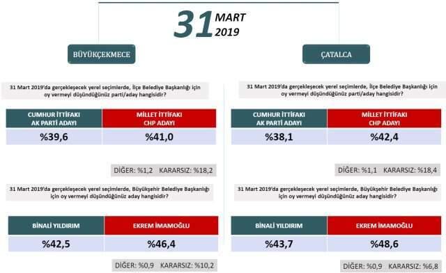Binali Yıldırım, Basın Mensuplarının Sorularını Yanıtladı