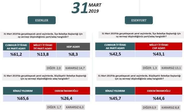 Binali Yıldırım, Basın Mensuplarının Sorularını Yanıtladı