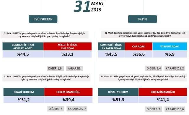 Binali Yıldırım, Basın Mensuplarının Sorularını Yanıtladı