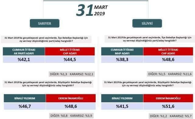Binali Yıldırım, Basın Mensuplarının Sorularını Yanıtladı